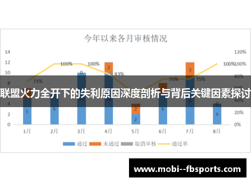 联盟火力全开下的失利原因深度剖析与背后关键因素探讨 联盟火力全开下的失利原因深度剖析与背后关键因素探讨