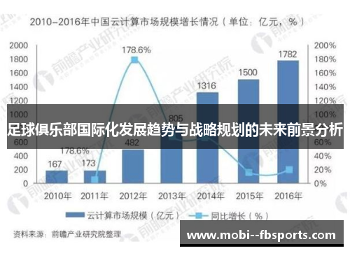 足球俱乐部国际化发展趋势与战略规划的未来前景分析 足球俱乐部国际化发展趋势与战略规划的未来前景分析