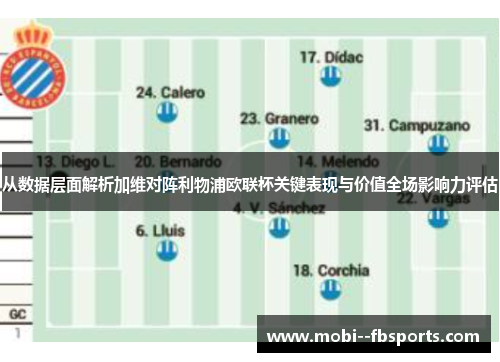 从数据层面解析加维对阵利物浦欧联杯关键表现与价值全场影响力评估