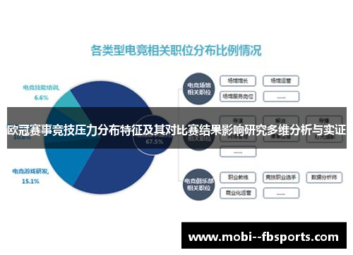 欧冠赛事竞技压力分布特征及其对比赛结果影响研究多维分析与实证 欧冠赛事竞技压力分布特征及其对比赛结果影响研究多维分析与实证